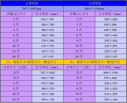 牛皮紙正大度 牛皮紙正大度
