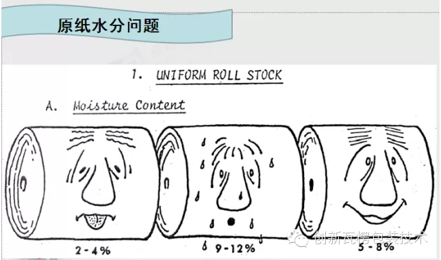 牛皮紙水分問題 牛皮紙水分問題